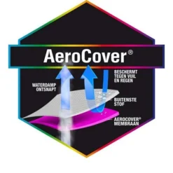Platinum AeroCover Loungesethoes Hoekset L 300 -Tuin Vonk Verkoop 62 2 platinum aerocover loungesethoes hoekset l 300 7943 2