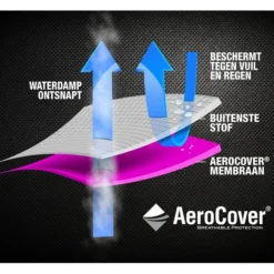 Platinum AeroCover Loungesethoes Platformset L-vorm 275 -Tuin Vonk Verkoop 65 4 platinum aerocover loungesethoes platformset l vorm 275 7881